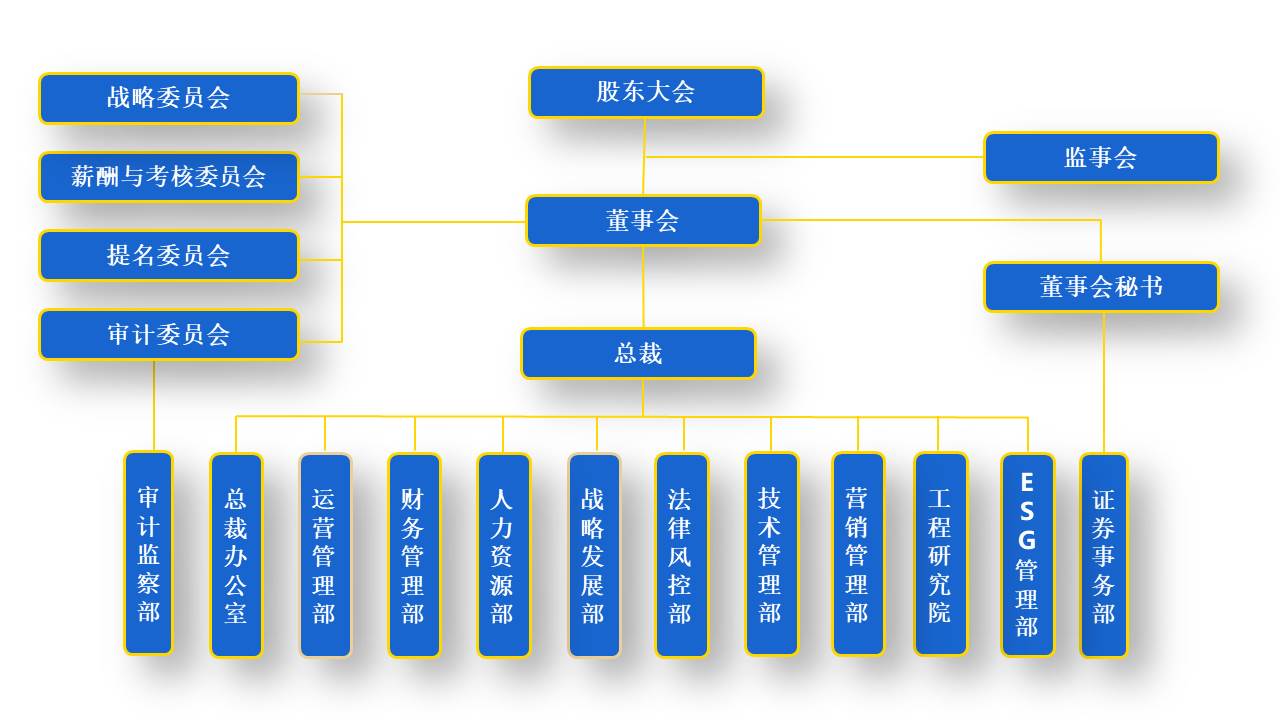 2024集團組織結(jié)構(gòu)圖(中文-0425).jpg